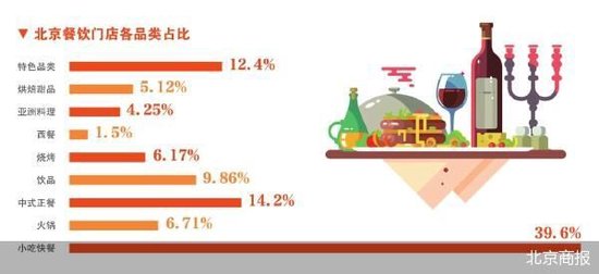 2024北京餐饮业观察报告：上半年北京日均新开26.5家餐厅