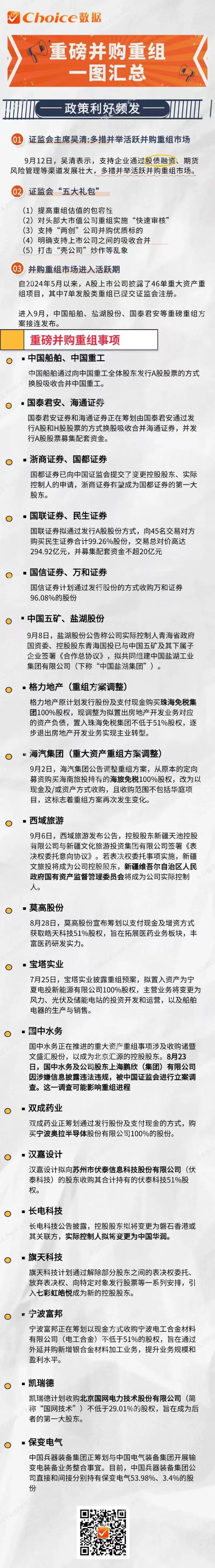 并购重组利好频发 一图梳理相关标的