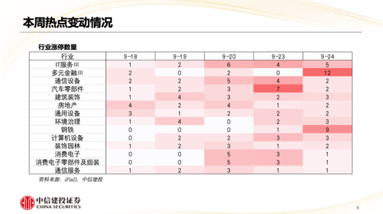 中信建投策略陈果：哪些热点有望继续上涨？