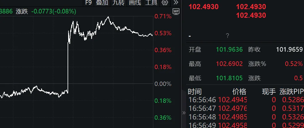 重磅数据超预期，震动全球