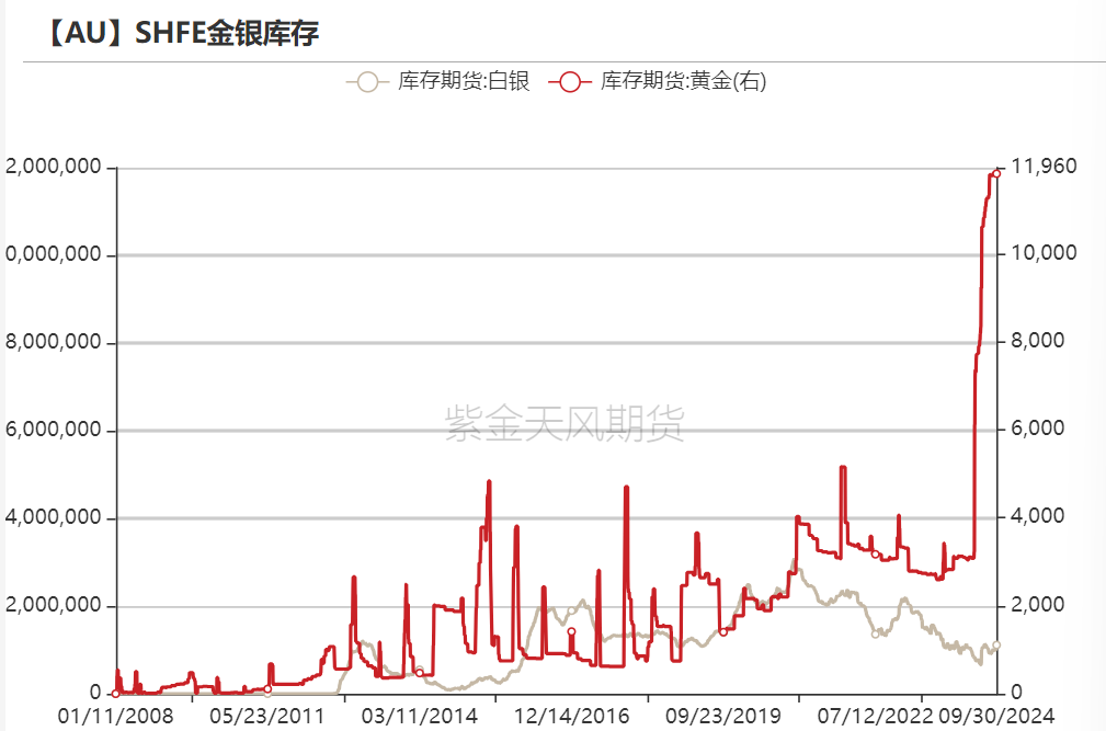 黄金：回调警报 市场转折点已至？