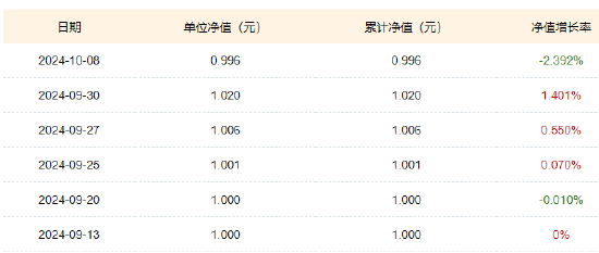 暴跌5.62%！万家公用事业ETF上市交易首日遇“滑铁卢”基金经理被吐槽