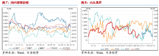 长安期货范磊：供弱需强后续可期，PG裂解基差存布多机会