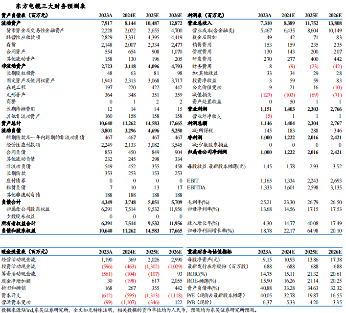 【东吴电新】东方电缆2024年三季报点评：营收毛利率符合预期，减值影响利润水平，Q4有望进入订单收获期