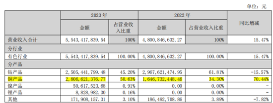 三季报披露步入尾声！海内外存储业绩齐修复，钴业绩大涨不靠钴？