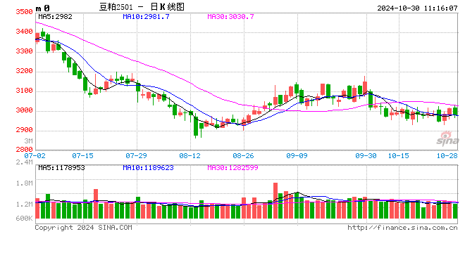 光大期货：10月30日农产品日报