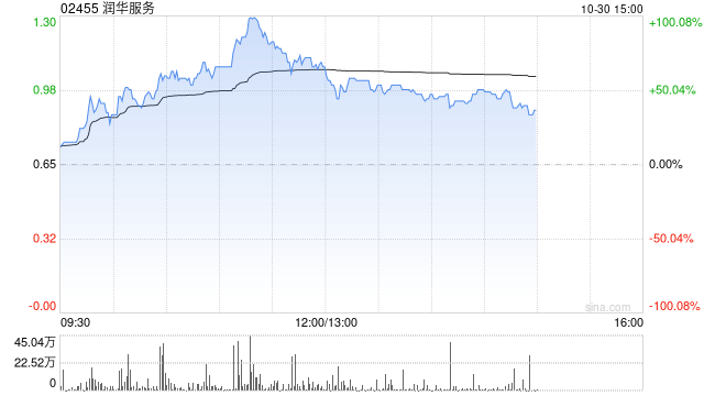 润华服务将于11月29日派发特别股息每股0.13港元