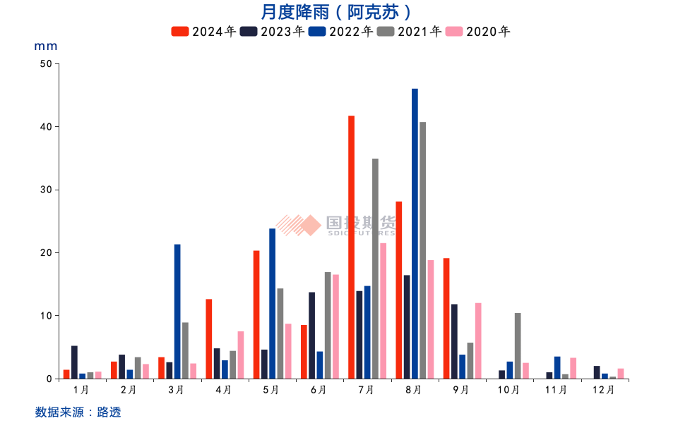 红枣：收获期挺价情绪浓，关注通货价及品质