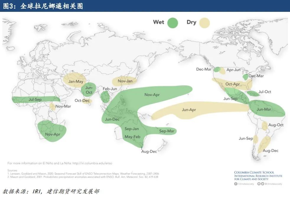 【专题报告】拉尼娜对全球棉花产量的影响