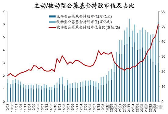 华创策略：股票被谁买走了