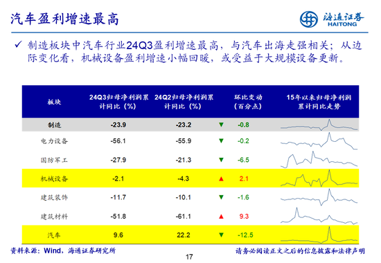 海通策略：全A业绩回升中