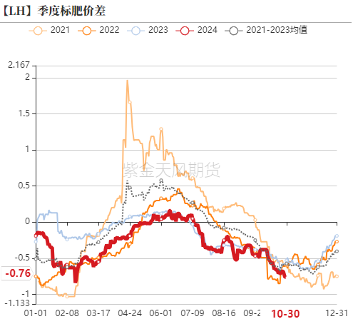 生猪：出栏意愿加强，减缓后期压力