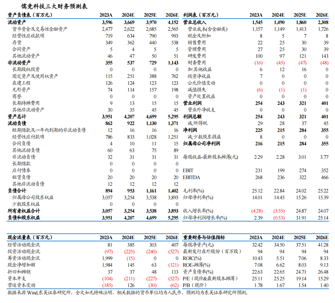 【东吴电新】儒竞科技2024年三季报点评：业绩符合预期，热泵库存或已见底