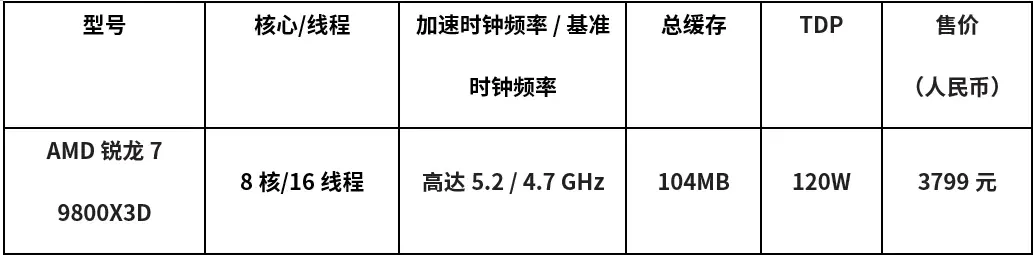 AMD 锐龙 7 9800X3D 处理器上市：Zen 5 架构、96 MB L3 缓存，3799 元