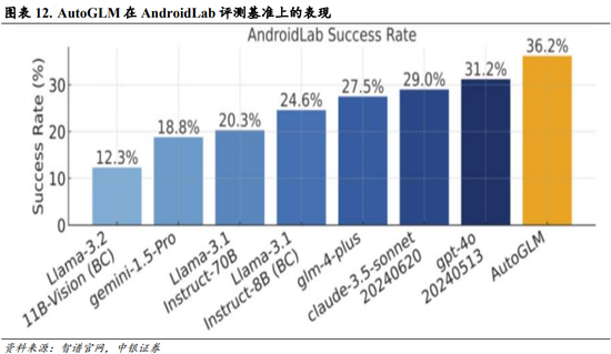 中银策略：内需初现积极信号，市场主题与概念活跃特征明显，后续关注海外大选及国内财政发力