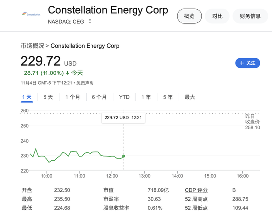 AI核电危险了？为亚马逊数据中心增加供电遭否决 美国核电股大跌