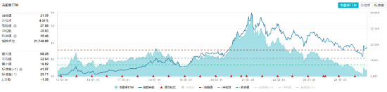 白酒龙头集体猛攻，食品ETF（515710）盘中摸高4.17%，标的指数成份股全线飘红！