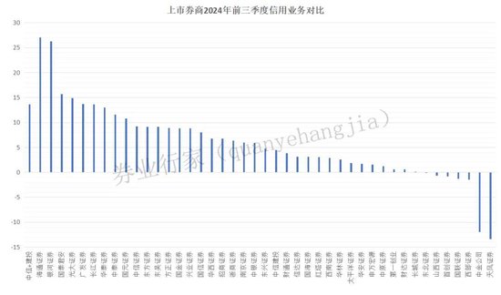 万亿市值！中信与建投？