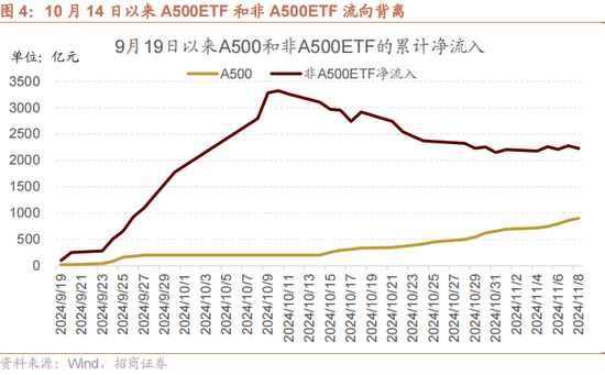 招商策略：本轮化债力度超预期