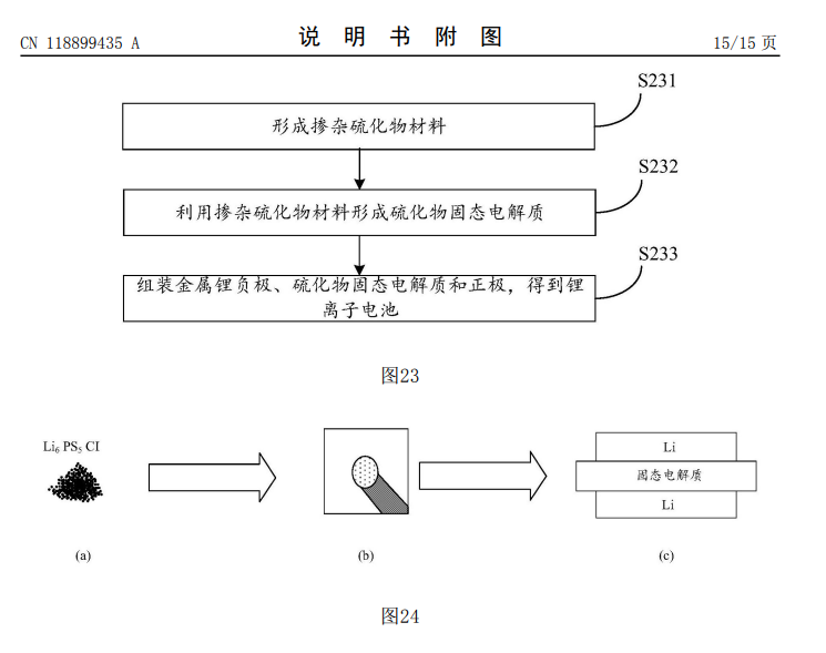 华为申请固态电池专利：掺杂硫化物材料提升锂离子电池寿命