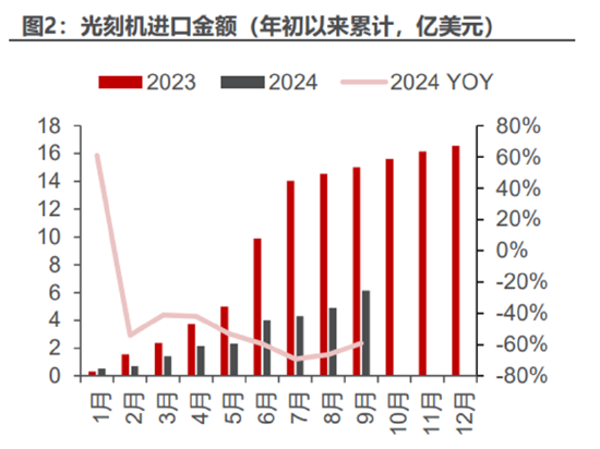 ETF日报：计算机有望受益于基本面向上预期和情绪的催化，短期板块涨幅较大，关注计算机ETF