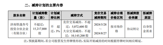 复星“背书”的金徽酒第四大股东再次减持能否成功