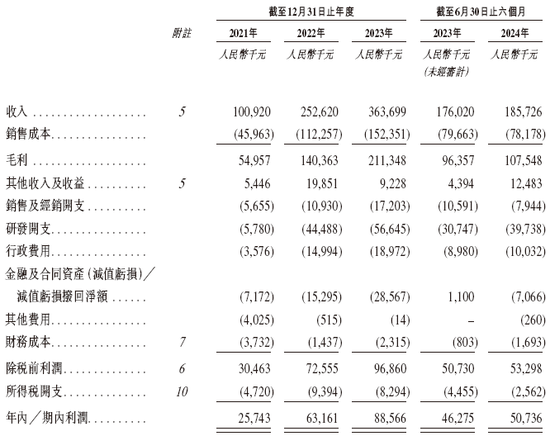 诺比侃科技来自四川成都 拟赴香港上市 中金独家保荐