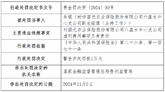 虚列费用！国元农险贵州分公司及6家支公司被罚