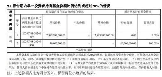 【读财报】债基三季报：总规模缩减4500余亿元 兴业、信达澳亚基金产品净赎回居前