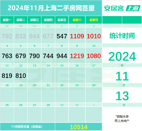 上海二手房成交量再创年内新纪录！地产ETF（159707）单日吸金超3800万元，机构：把握政策大方向顺势而为