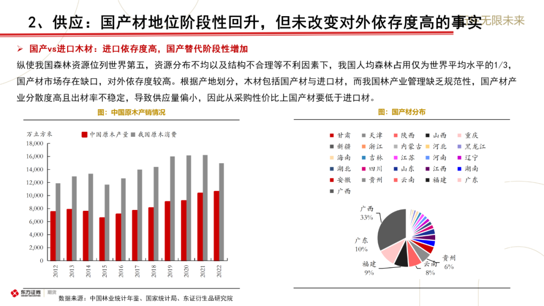 东证期货：原木上市前瞻与合约解读