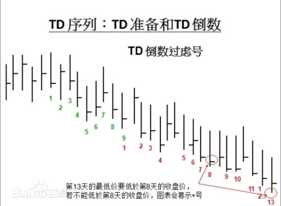 技术分析大师重磅预言：美股可能即将见顶！