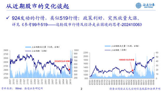 荀玉根：借鉴519行情，心动阶段波动难免