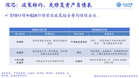 荀玉根：借鉴519行情，心动阶段波动难免