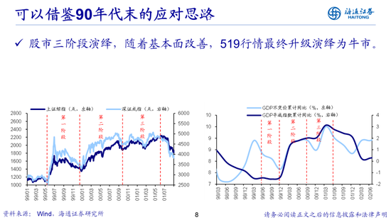 荀玉根：借鉴519行情，心动阶段波动难免