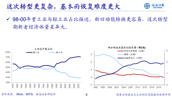 荀玉根：借鉴519行情，心动阶段波动难免