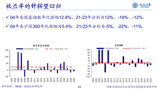 荀玉根：借鉴519行情，心动阶段波动难免