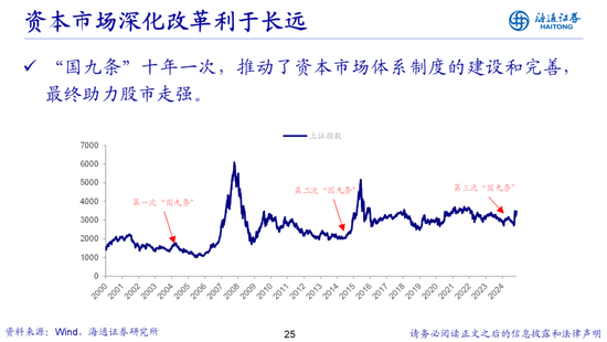 荀玉根：借鉴519行情，心动阶段波动难免