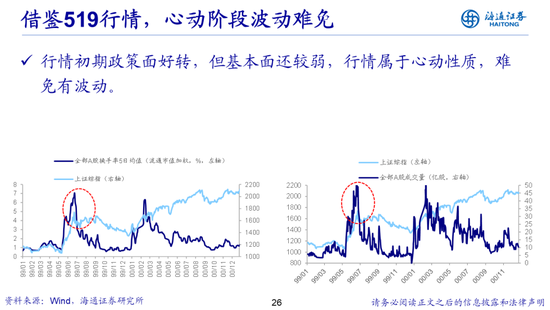 荀玉根：借鉴519行情，心动阶段波动难免