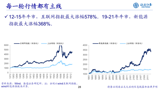 荀玉根：借鉴519行情，心动阶段波动难免