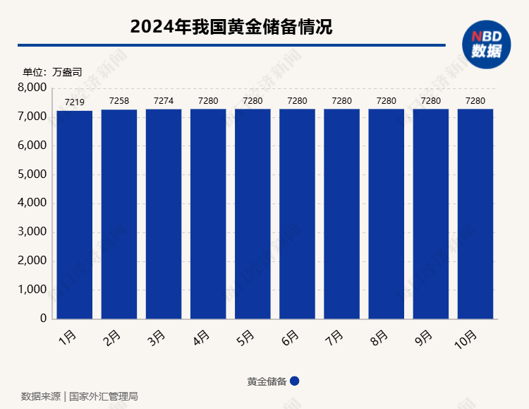 中日两国9月减持美债“各有考量”  黄金储备增持节奏放缓“无碍”中国外汇储备资产多元化配置进程