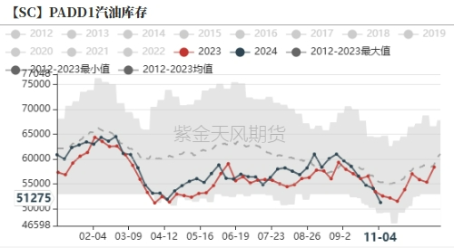 原油：回归基本面交易