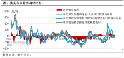 【黑色利润观察】利润向成材靠拢，钢焦重回博弈局面