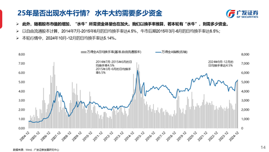 广发策略刘晨明：古今中外的水牛是如何演绎的