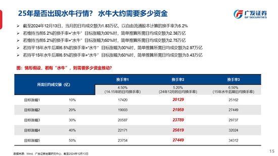 广发策略刘晨明：古今中外的水牛是如何演绎的