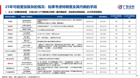 广发策略刘晨明：古今中外的水牛是如何演绎的