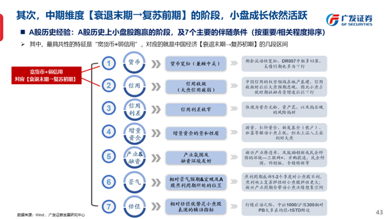 广发策略刘晨明：古今中外的水牛是如何演绎的