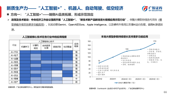 广发策略刘晨明：古今中外的水牛是如何演绎的