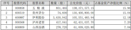 白酒龙头重磅发声！“茅五泸汾洋”集体飘红，食品ETF（515710）上探0.63%！机构：食饮板块基本面有望迎拐点