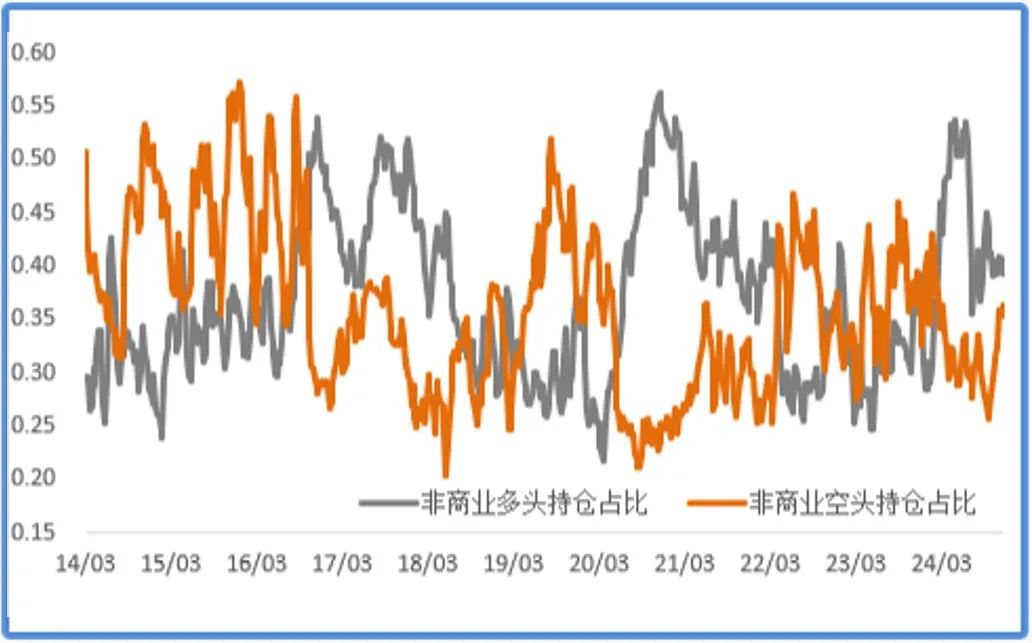 联储超预期转鹰，金铜价格能稳住吗？